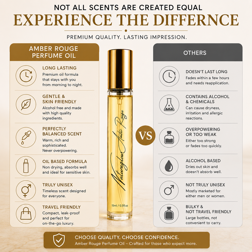 Naturaglow Amber Rouge Perfume Oil