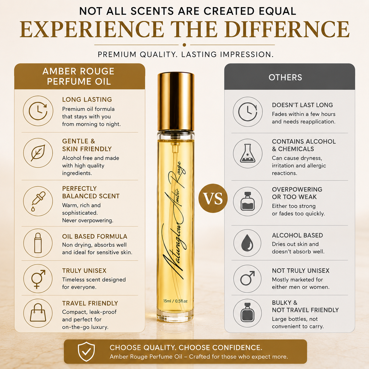 Naturaglow Amber Rouge Perfume Oil