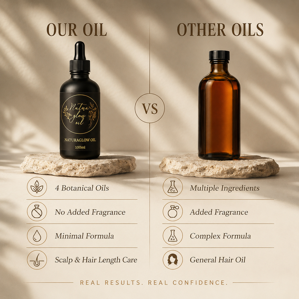 Naturaglow Hair Growth Oil